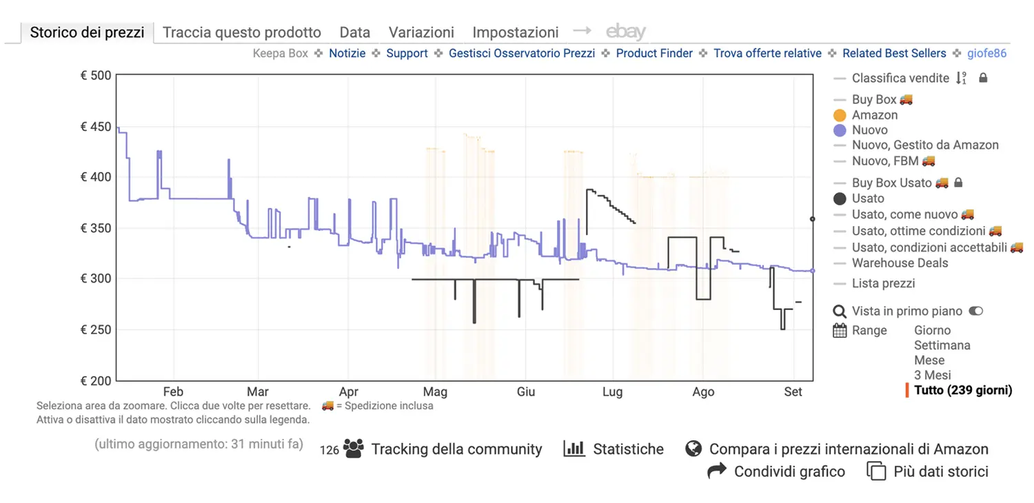 Errori di prezzo Amazon Grafico Keepa